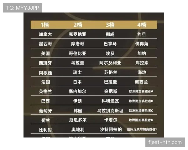 2026世界杯名额分配怎么算 2026世界杯名额分配怎么算