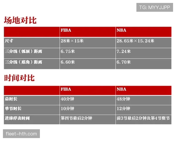 技术犯规详细解读，全面了解NBA和FIBA的判罚标准